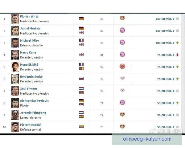 德甲转会标准解读：市场变化与球队运作的趋势分析